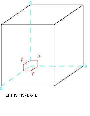 Orthorhombique.jpg