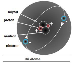 Atome bis.jpg