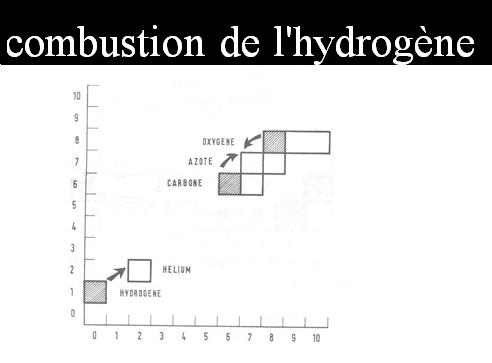 nucleosynthese explosive