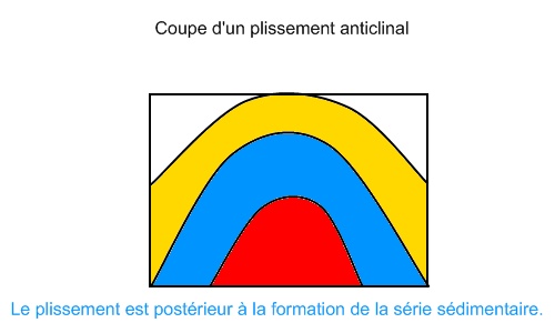 Pli anticlinal.jpg