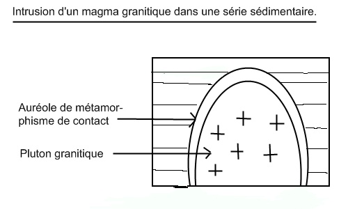 Intrusion d'un magma volcanique.jpg