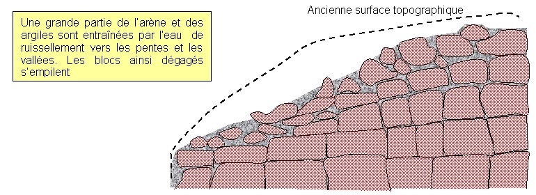 Formation chaos2.jpg