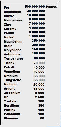 Tonnage minerais monde3.jpg