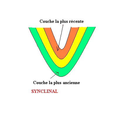 Synclinal 1.jpg