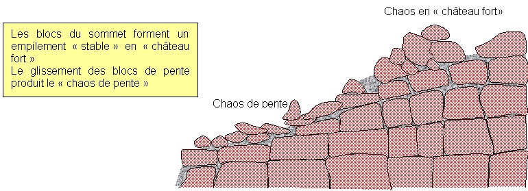 Formation chaos3.jpg