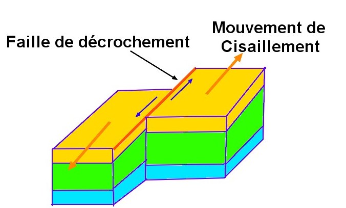 Faille de décrochement.jpg