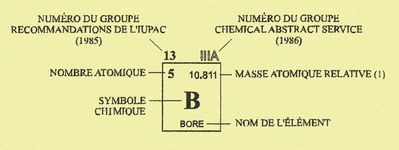 Masse atomique2.jpg