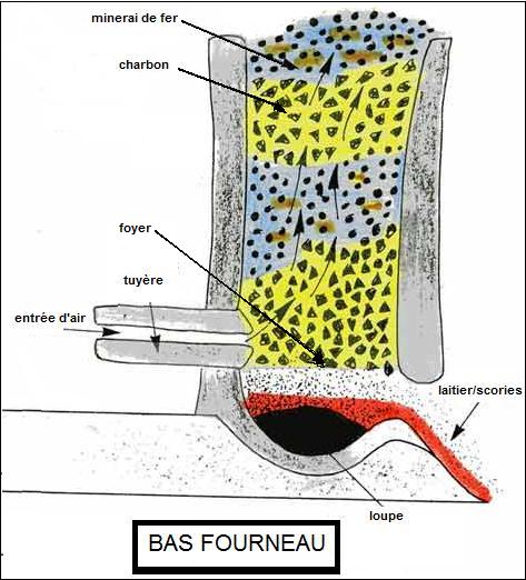 Schéma bas fourneau.jpg