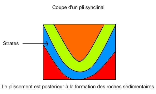 Pli synclinal.jpg