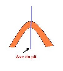 Axe d'un pli.JPG