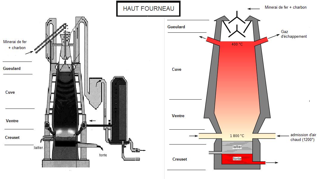 Haut fourneau.jpg