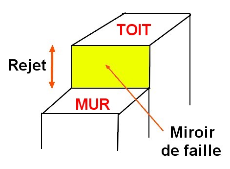 Faille vocab2.jpg