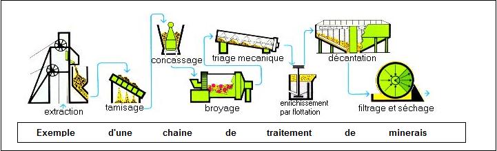 Traitement minerais.jpg