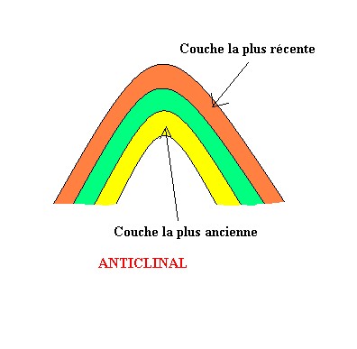 Anticlinal 1.jpg