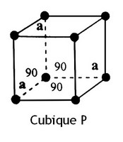 Fichier:Cubique P.jpg