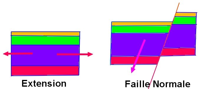 Faille normale.jpg