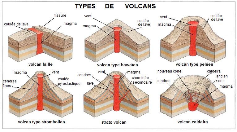Types volcans.jpg