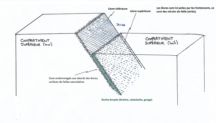 Bloc diagramme faille.jpg