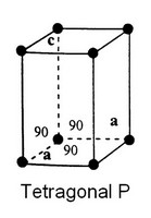 Tetragonal P.jpg
