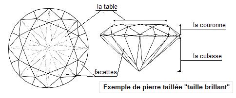 Faire une pierre précieuse en isomalt - Cerfdellier le Blog