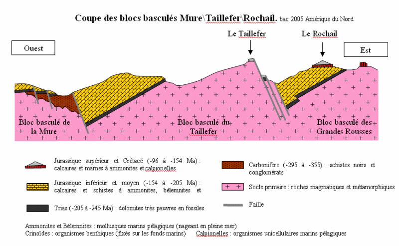 Fichier:Blocs taillefer.gif
